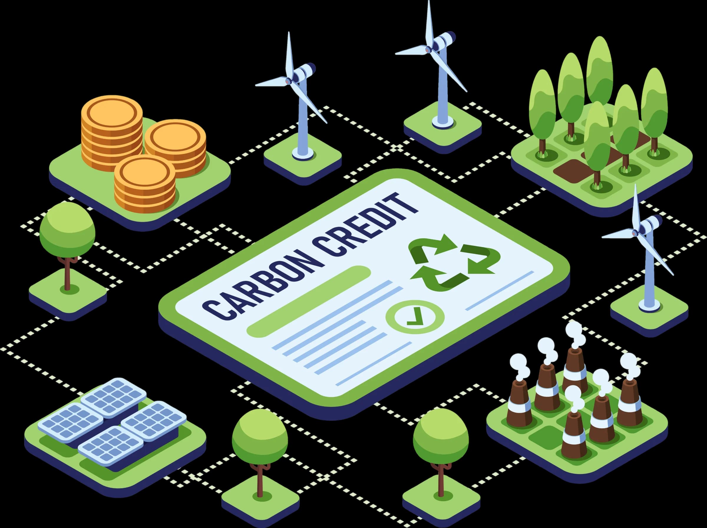 Carbon Credit